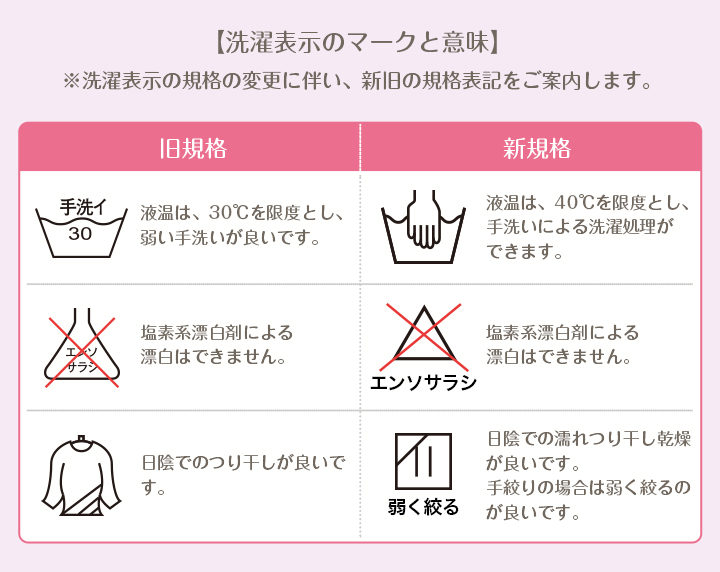 洗濯表示のマークと意味