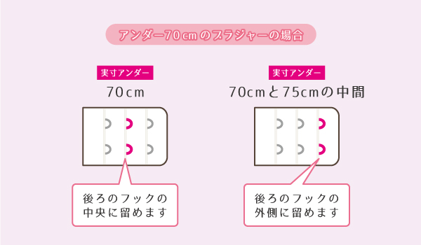 アンダーバストの調整